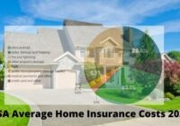 USA Average Home Insurance Costs 2020