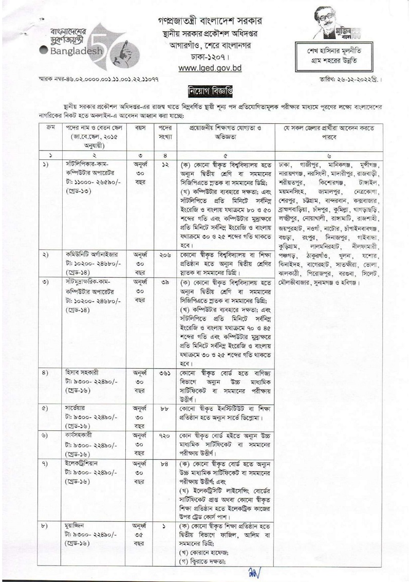 lged-job-circular-2023-circular-apply-online-bd-jobs-corner